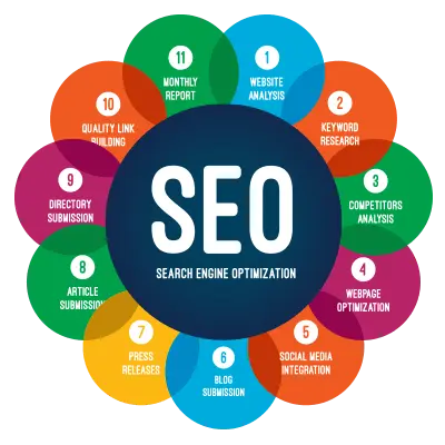 Seo Service Agency in Madurai