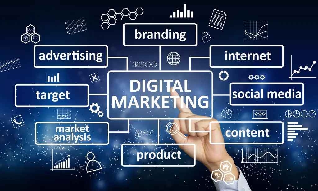 Digital Marketing agency in Madurai