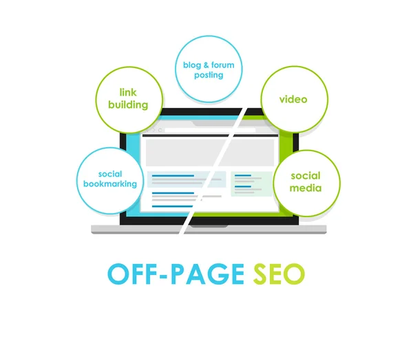 off page seo service company in madurai