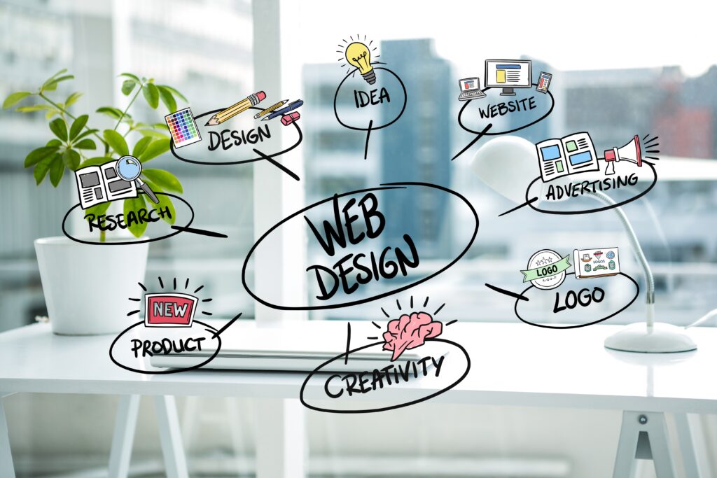 web design company in madurai