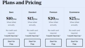 GoDaddy Inc plan and pricing
